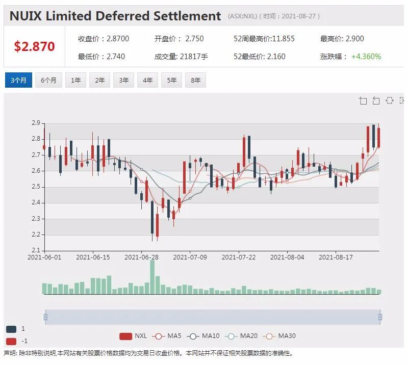 全球化布局雏形已现 体育博彩技术公司BetMakers谋宏图 - 6
