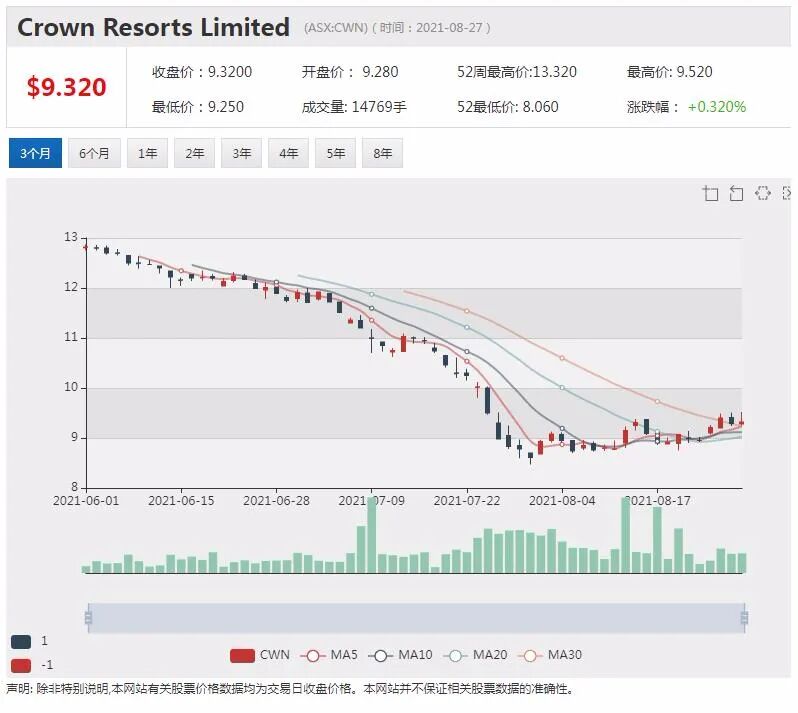 全球化布局雏形已现 体育博彩技术公司BetMakers谋宏图 - 5