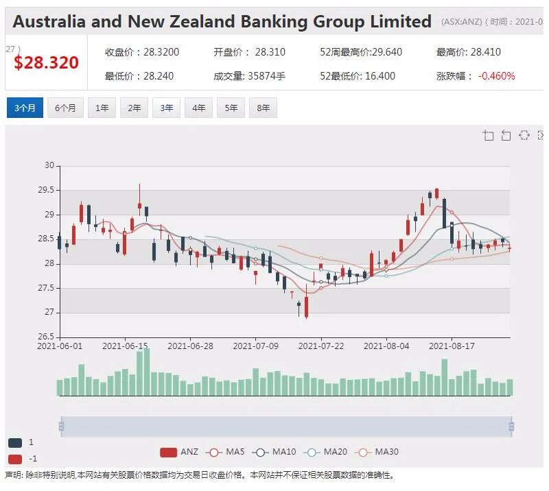 全球化布局雏形已现 体育博彩技术公司BetMakers谋宏图 - 2