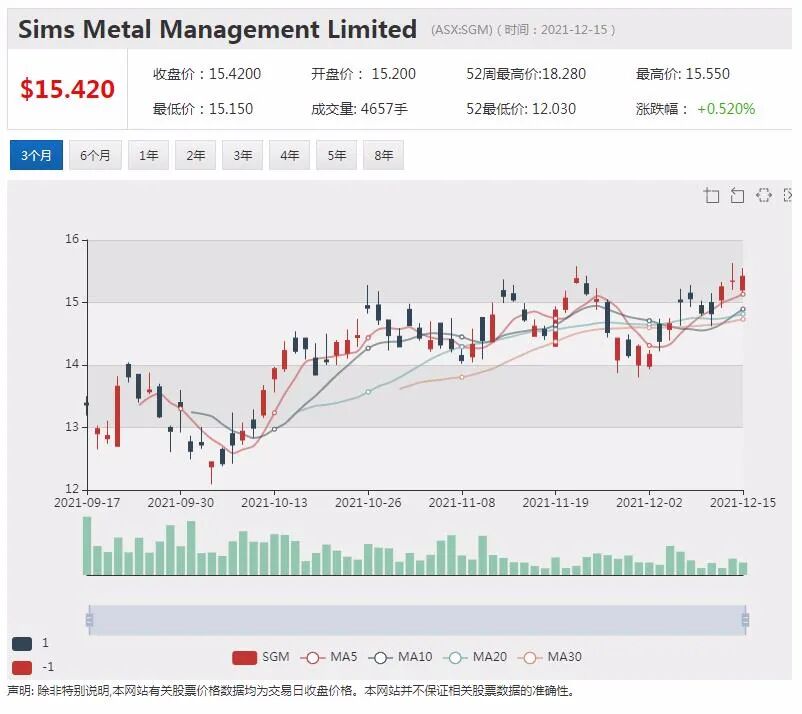 澳上市公司频传与中企合作消息 跨国整合风生水起 - 9