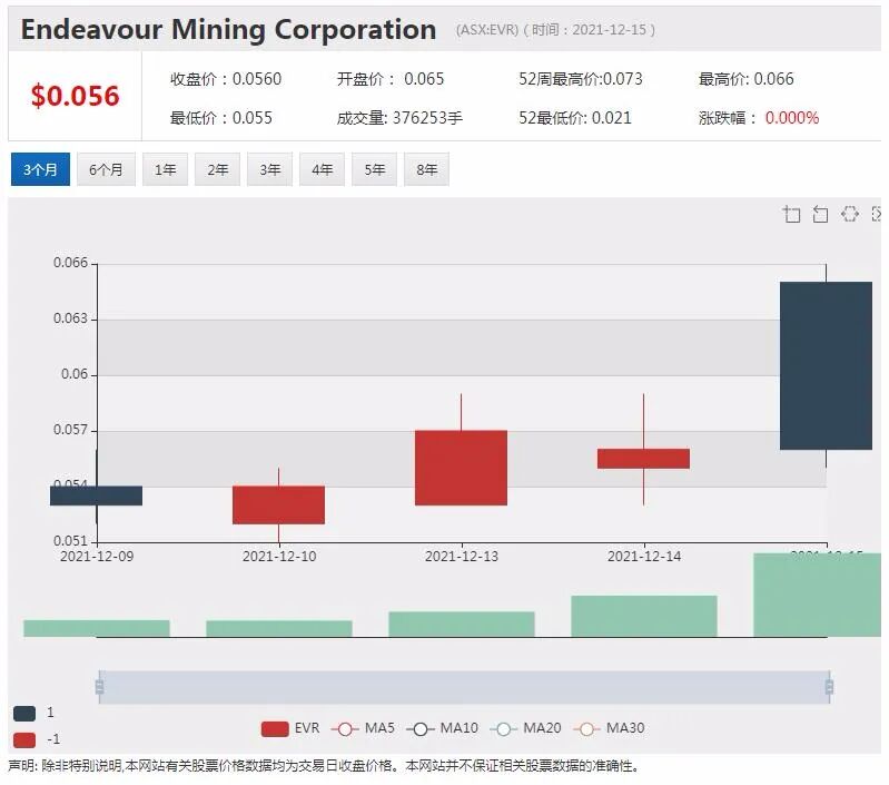 澳上市公司频传与中企合作消息 跨国整合风生水起 - 3