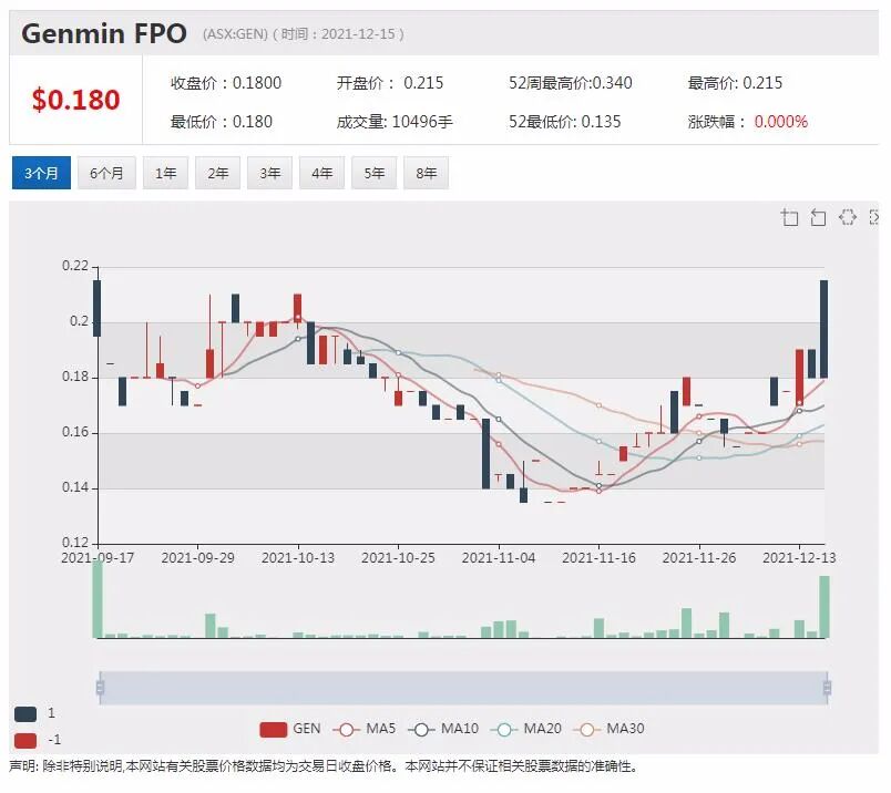 澳上市公司频传与中企合作消息 跨国整合风生水起 - 4