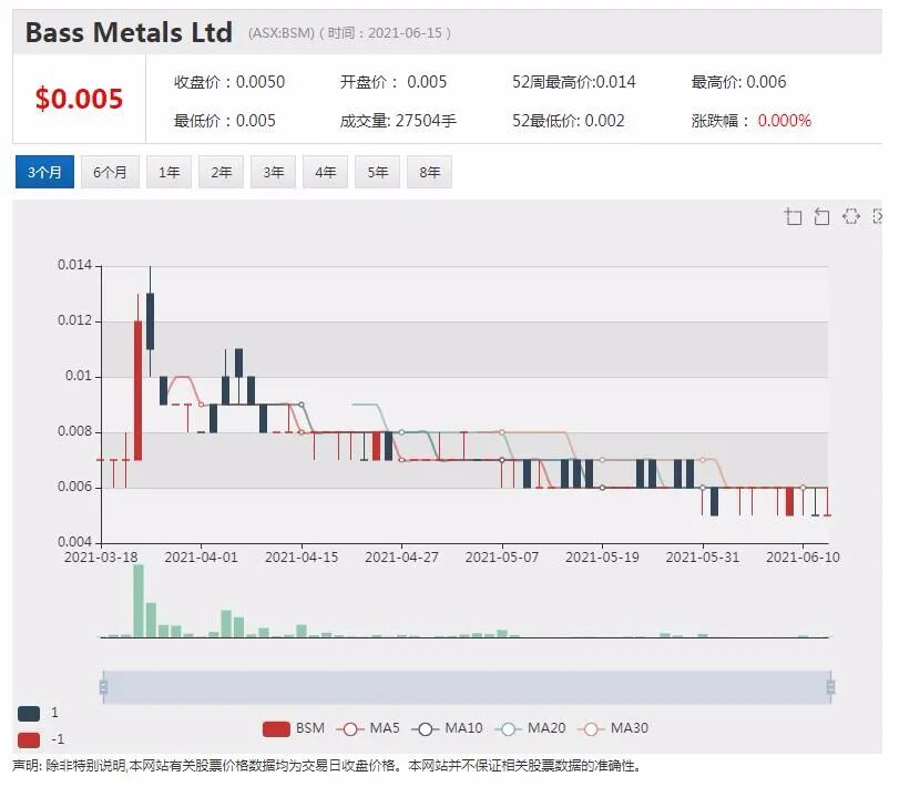 Firefinch 锂矿资产剥离 赣锋锂业拟2.5亿参股西非Goulamina项目 - 10