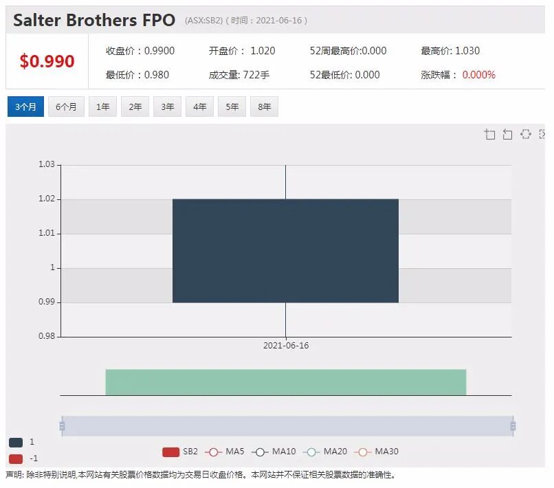 Firefinch 锂矿资产剥离 赣锋锂业拟2.5亿参股西非Goulamina项目 - 7