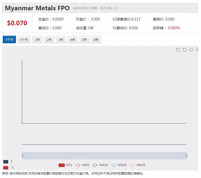 Firefinch 锂矿资产剥离 赣锋锂业拟2.5亿参股西非Goulamina项目 - 9