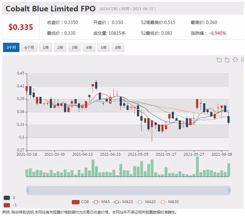 Firefinch 锂矿资产剥离 赣锋锂业拟2.5亿参股西非Goulamina项目 - 3