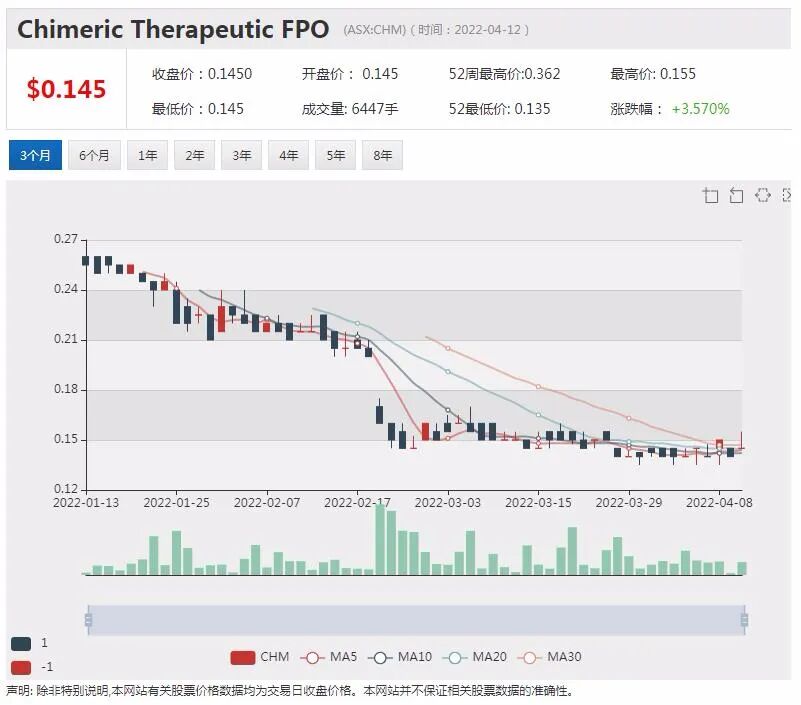 Afterpay亏损飙至3.45亿 Block黯然神伤 BNPL行业前景再遭质疑 - 3