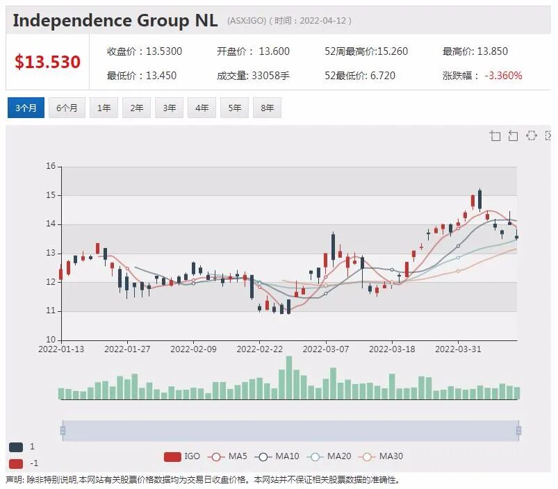 Afterpay亏损飙至3.45亿 Block黯然神伤 BNPL行业前景再遭质疑 - 2