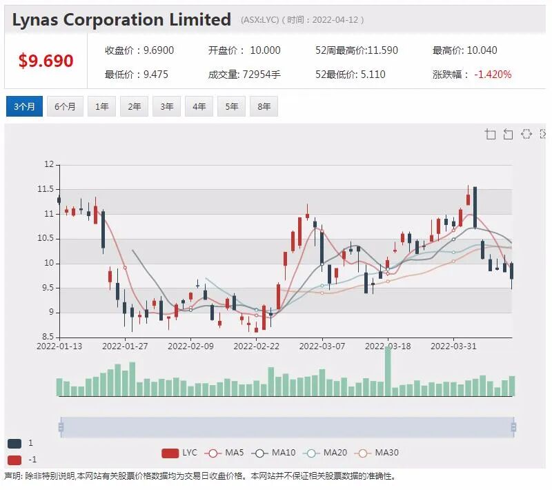 Afterpay亏损飙至3.45亿 Block黯然神伤 BNPL行业前景再遭质疑 - 11