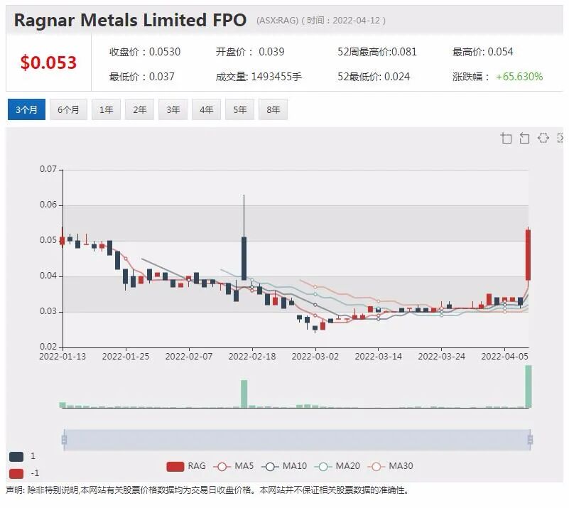 Afterpay亏损飙至3.45亿 Block黯然神伤 BNPL行业前景再遭质疑 - 7