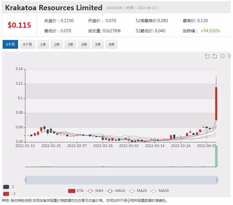 Afterpay亏损飙至3.45亿 Block黯然神伤 BNPL行业前景再遭质疑 - 4