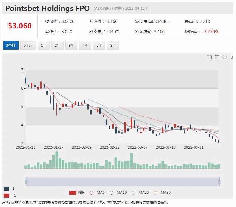 Afterpay亏损飙至3.45亿 Block黯然神伤 BNPL行业前景再遭质疑 - 13