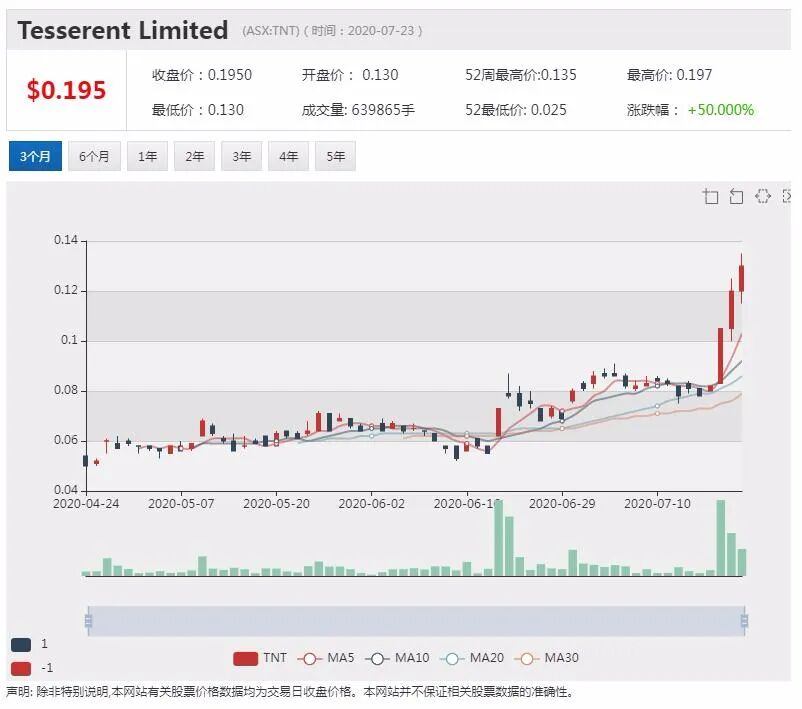 网络安全公司Tesserent收购Seer 股价创2016年以来新高 - 1