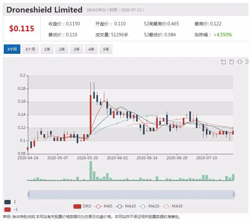 公司新闻及异动股追踪|Newcrest黄金产量达到预期 股价上扬 - 3