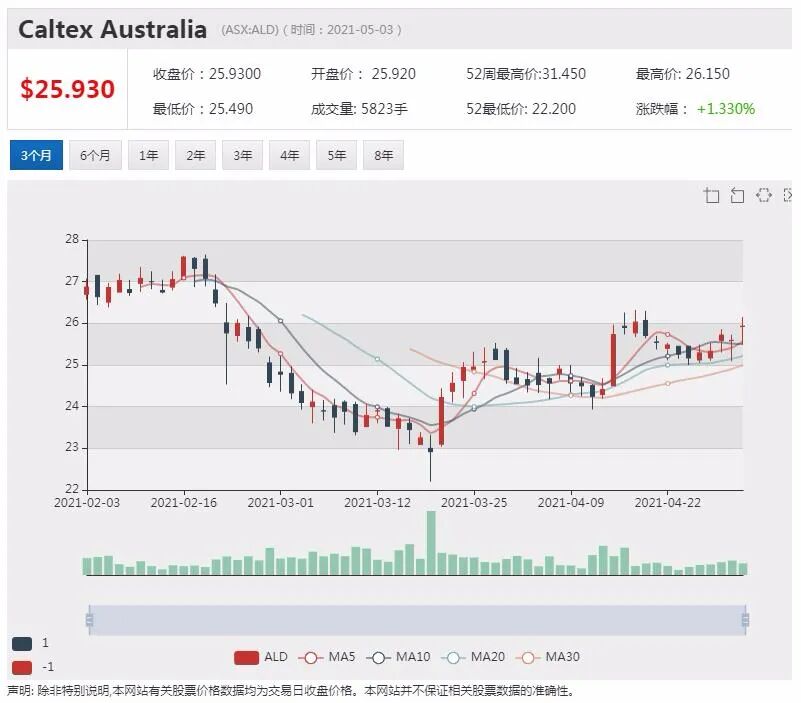 FFT揽获巨头客户 合同覆盖三州主干道 盘中飙涨18% - 6