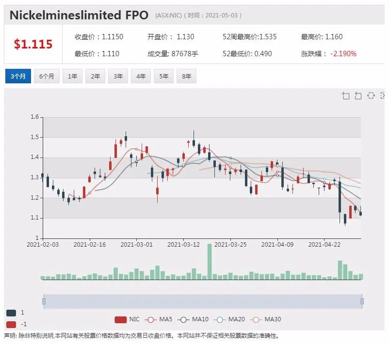 FFT揽获巨头客户 合同覆盖三州主干道 盘中飙涨18% - 8