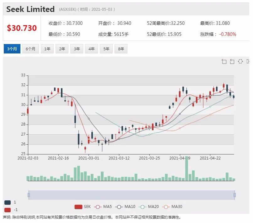 FFT揽获巨头客户 合同覆盖三州主干道 盘中飙涨18% - 5