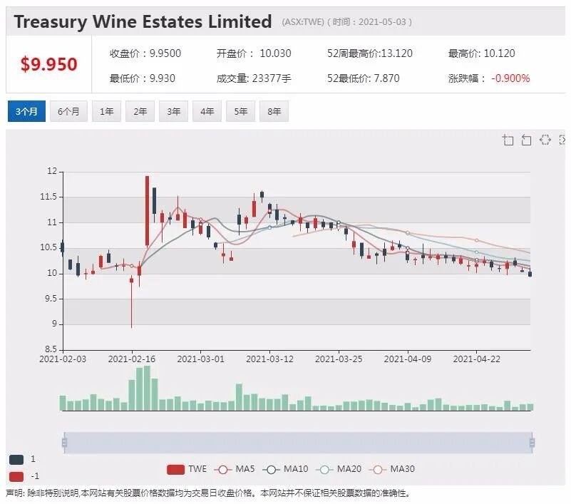 FFT揽获巨头客户 合同覆盖三州主干道 盘中飙涨18% - 2