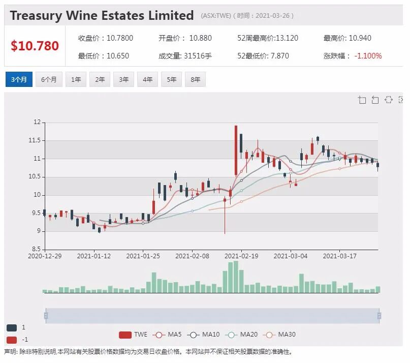 NAB拟对其银行家进行规划课程培训 助力客户低碳转型之路 - 8