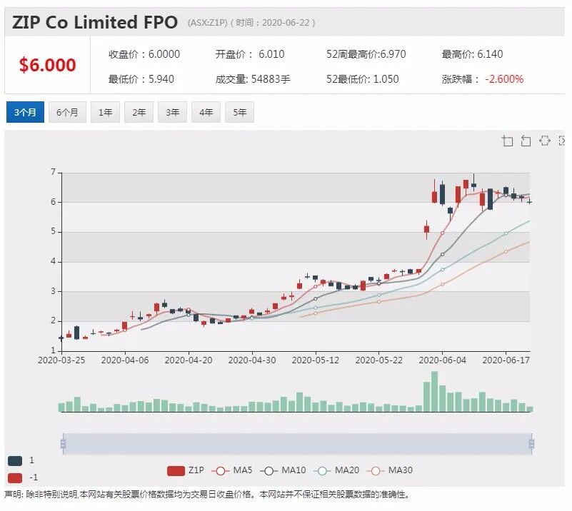 公司新闻及异动股追踪|Sonic Healthcare运营基本恢复正常 重申2020财年盈利指引 - 10