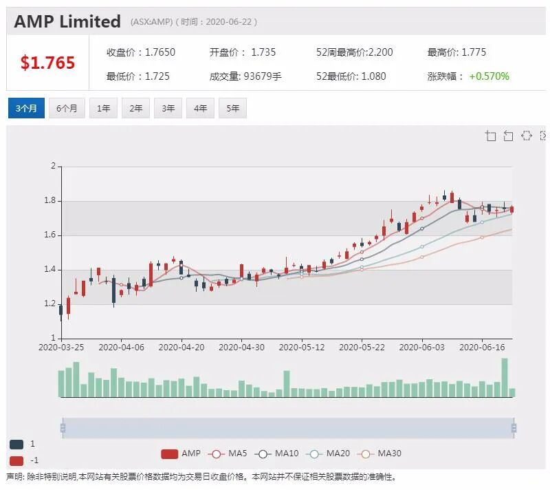 公司新闻及异动股追踪|Sonic Healthcare运营基本恢复正常 重申2020财年盈利指引 - 9
