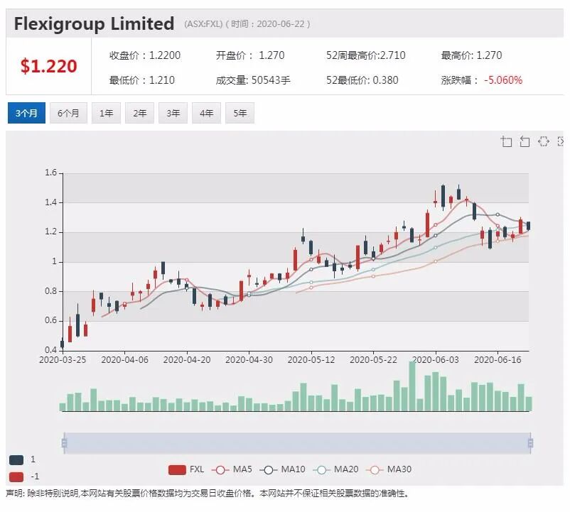 公司新闻及异动股追踪|Sonic Healthcare运营基本恢复正常 重申2020财年盈利指引 - 7