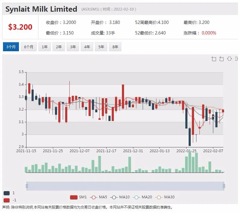 AMP Capital预测澳元先抑后扬汇率看多至0.8 澳股继续看好 周期性股票值得留 - 7