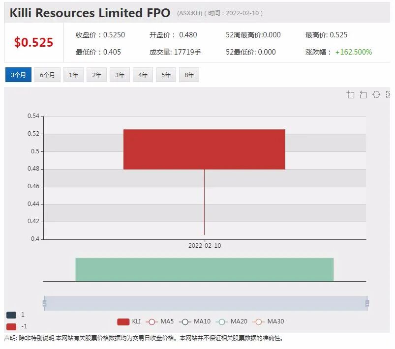 AMP Capital预测澳元先抑后扬汇率看多至0.8 澳股继续看好 周期性股票值得留 - 8