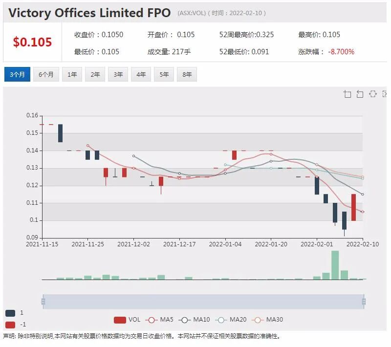 AMP Capital预测澳元先抑后扬汇率看多至0.8 澳股继续看好 周期性股票值得留 - 10