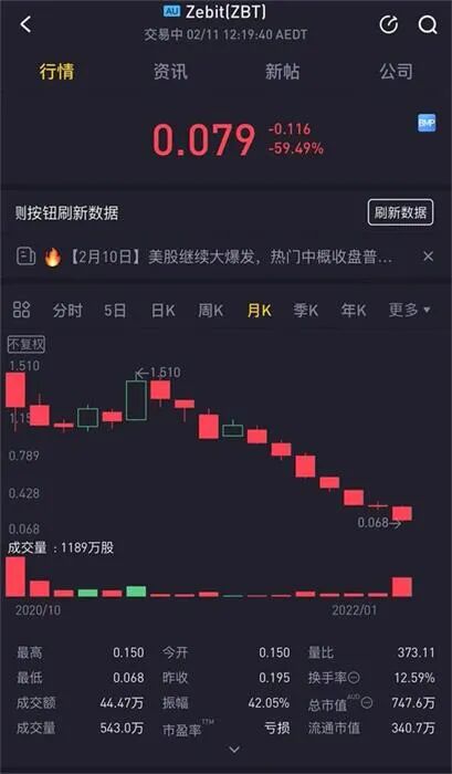 这家美国公司1.58元在澳交所挂牌 16个月后跌至几分钱缩水逾九成 公司欲“金蝉脱壳”摘牌退市 - 3