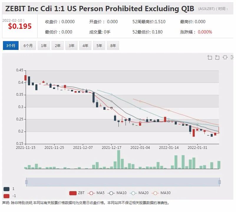 AMP Capital预测澳元先抑后扬汇率看多至0.8 澳股继续看好 周期性股票值得留 - 14