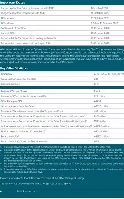 这家美国公司1.58元在澳交所挂牌 16个月后跌至几分钱缩水逾九成 公司欲“金蝉脱壳”摘牌退市 - 2