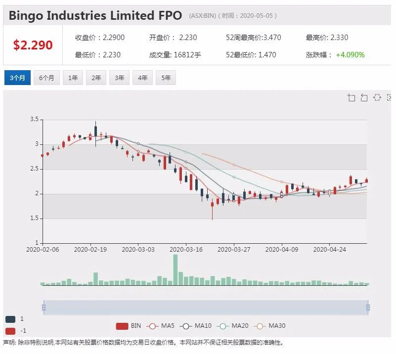 澳股行情|Mesoblast启动第二阶段新冠肺炎药物试验 股价飞涨超12% - 12