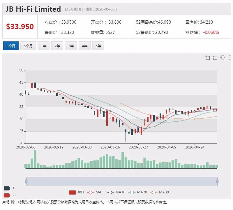 澳股行情|Mesoblast启动第二阶段新冠肺炎药物试验 股价飞涨超12% - 10