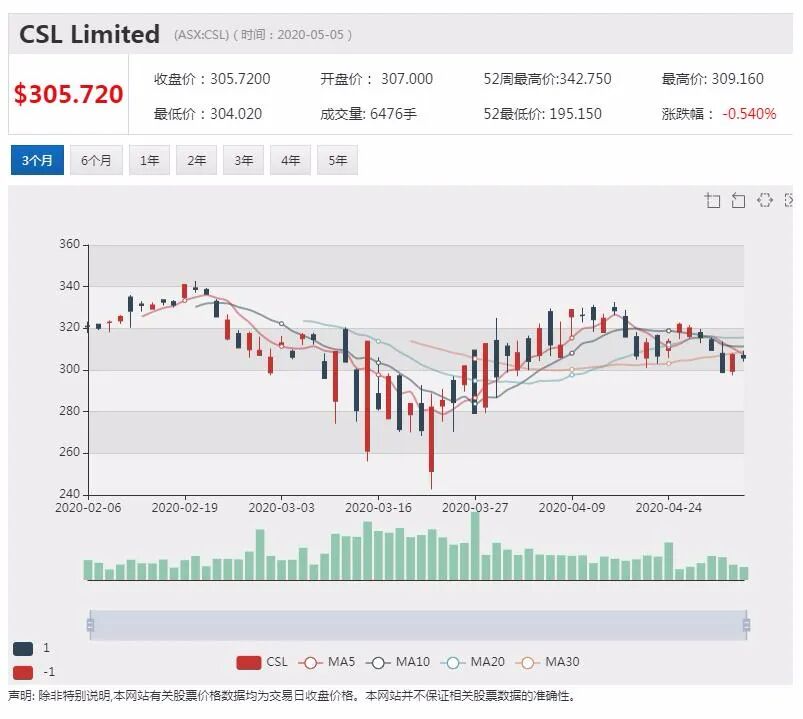 澳股行情|Mesoblast启动第二阶段新冠肺炎药物试验 股价飞涨超12% - 9
