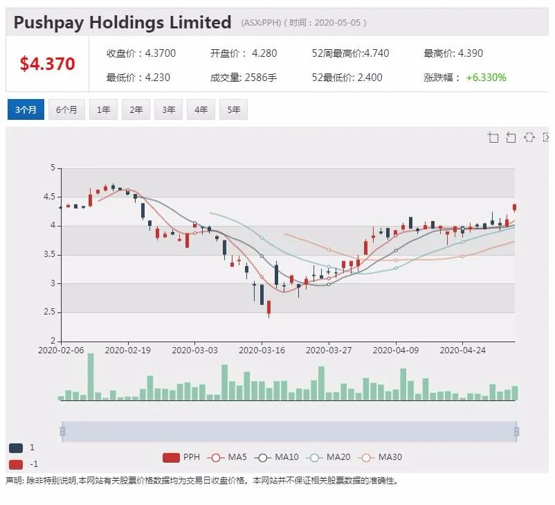 澳股行情|Mesoblast启动第二阶段新冠肺炎药物试验 股价飞涨超12% - 14