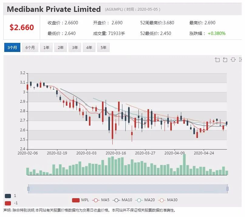 澳股行情|Mesoblast启动第二阶段新冠肺炎药物试验 股价飞涨超12% - 11