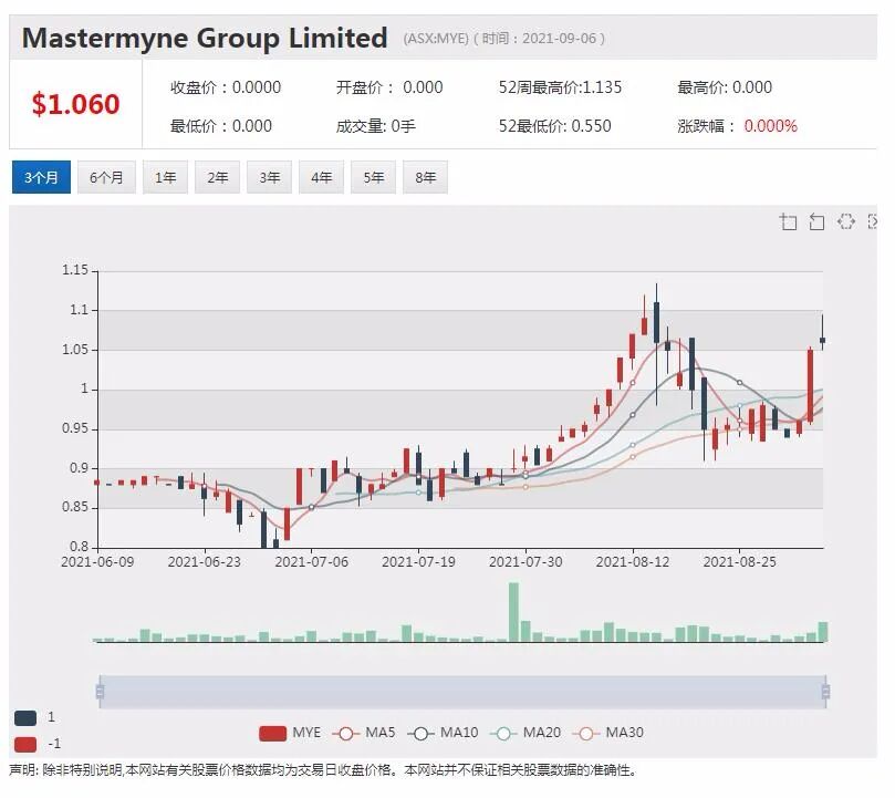 铁业公司Eastern Iron将与四川雅化集团共同开发锂矿项目，股价暴涨逾一倍 - 5