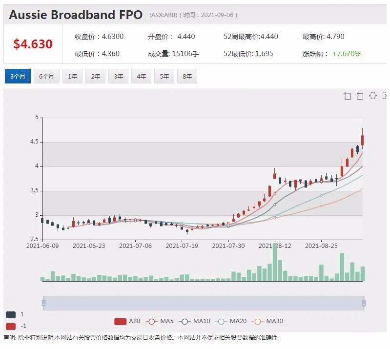 铁业公司Eastern Iron将与四川雅化集团共同开发锂矿项目，股价暴涨逾一倍 - 3