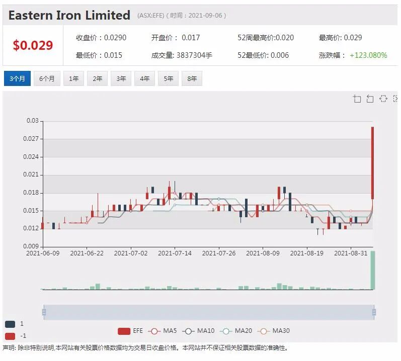 麦格理集团预计业绩稍有下滑 股价劲升近5% - 4