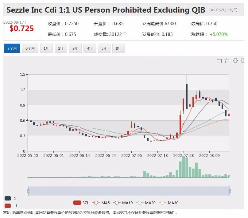 堆浸工艺催生价值潜力！紫金矿业持股Xanadu潜在估值升至0.096澳元 - 4