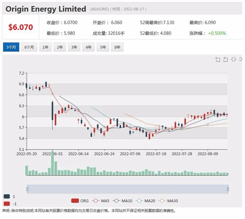 堆浸工艺催生价值潜力！紫金矿业持股Xanadu潜在估值升至0.096澳元 - 5