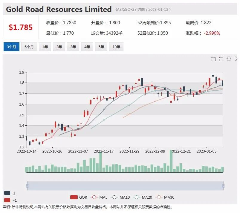 今晚出台的2023年的第一份美国通胀报告，能否给市场带来“惊喜”？ - 4