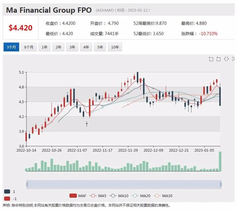 今晚出台的2023年的第一份美国通胀报告，能否给市场带来“惊喜”？ - 3