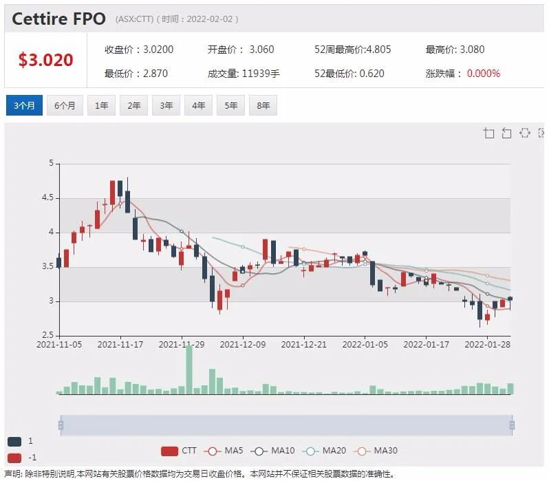 澳股|美国科技股大跌波及澳洲股市 防御型板块上扬Nufarm飞涨两成 - 8