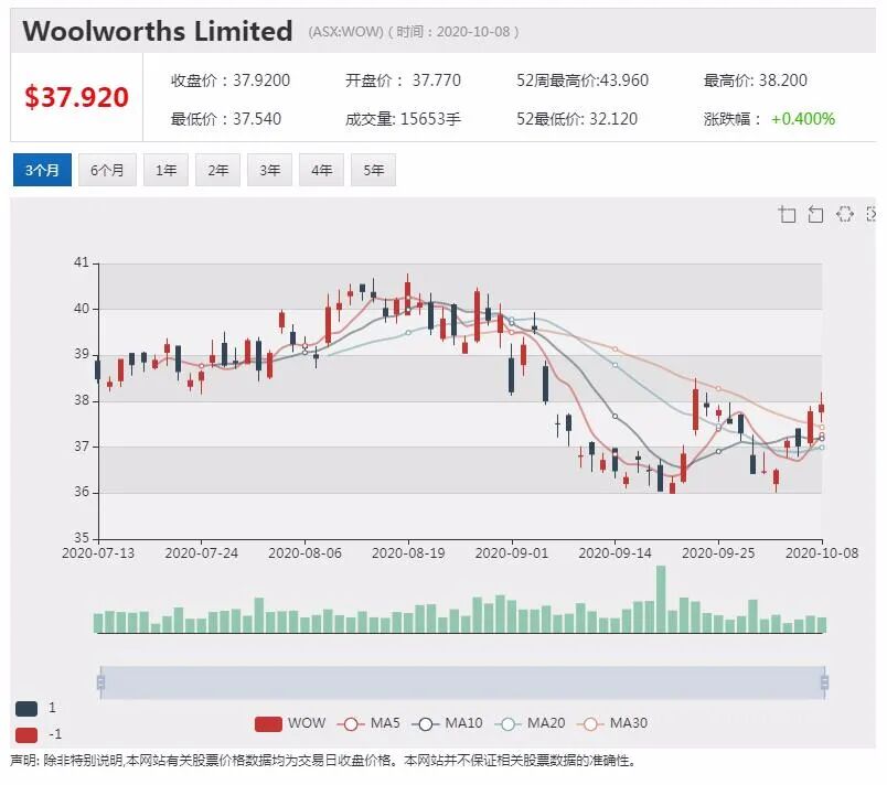 公司新闻及异动股|Link收到28亿澳元收购报价 股价飞涨超24% - 4