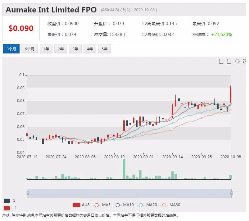 公司新闻及异动股|Link收到28亿澳元收购报价 股价飞涨超24% - 5