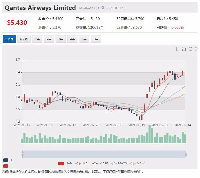 澳航公布首批国际航班复飞计划 明年二月重启香港航线 - 2