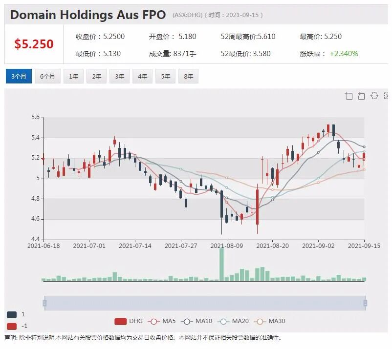 澳航公布首批国际航班复飞计划 明年二月重启香港航线 - 5