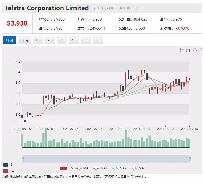澳航公布首批国际航班复飞计划 明年二月重启香港航线 - 3